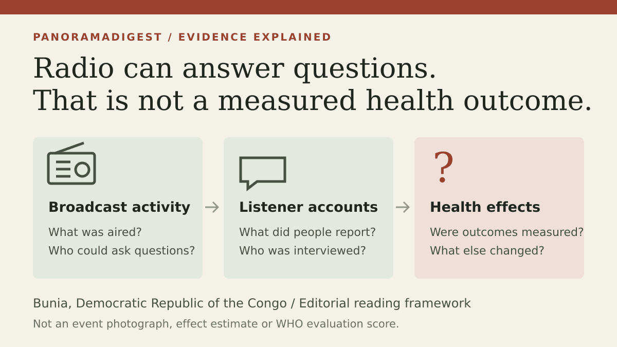 Original PanoramaDigest diagram separating radio broadcasts, listener accounts and unmeasured health outcomes; not an event photograph.
